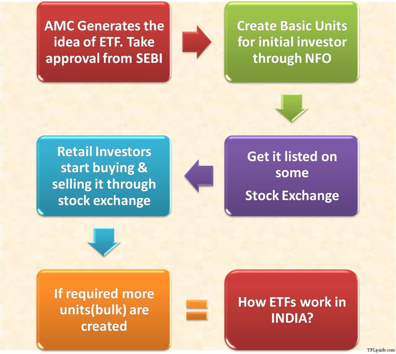 how to buy gold in etf in india