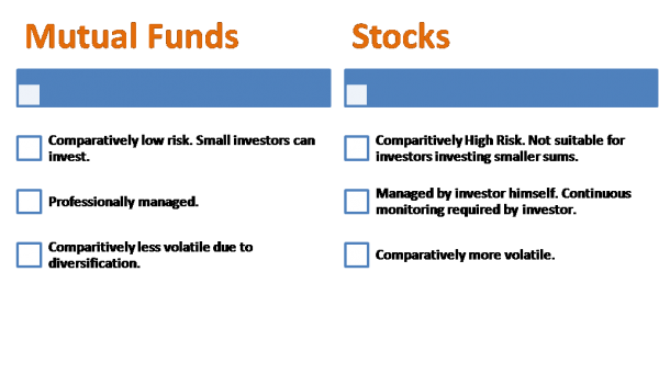 difference between stock options and sweat equity