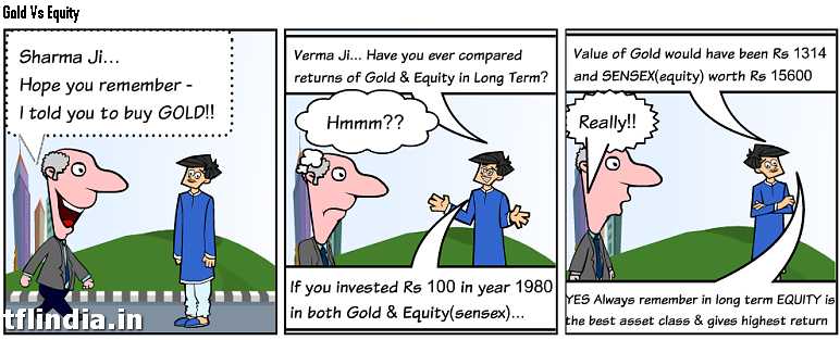Gold Vs Equity Performance