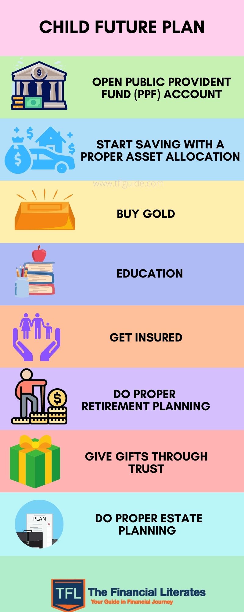 A Complete Guide to How Should You Plan for your Child Future Plan