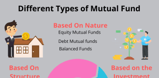 Different Types of Mutual Fund