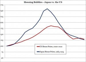 Indian Real Estate Bubble