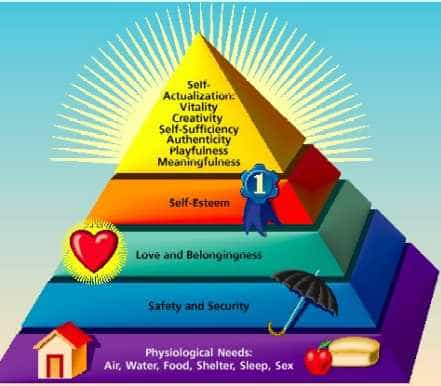 Maslow's hierarchy of needs & your financial goals