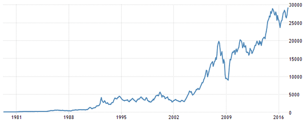Tata Capital Share Price Chart