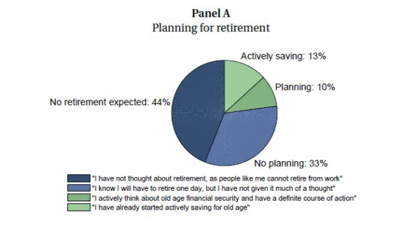 Do you have Post Retirement Plan