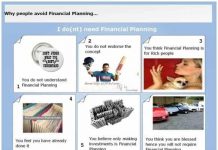 financial planning Infographic
