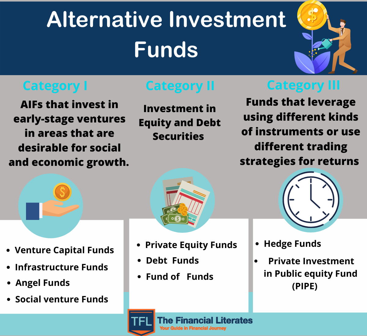 Alternative Investment Funds In India