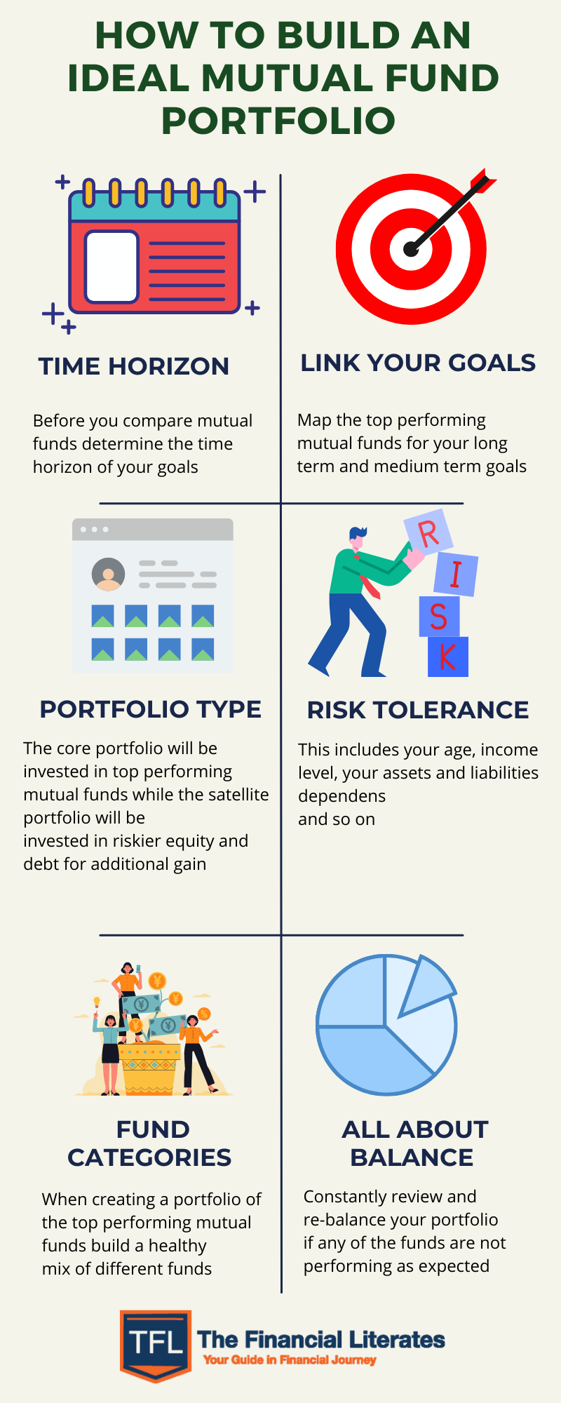 How Healthy Is Your Mutual Fund Portfolio